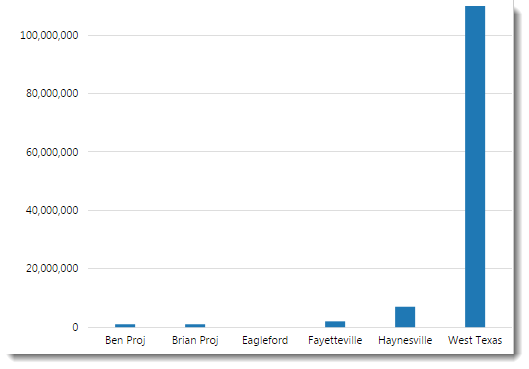 budgetbarchart