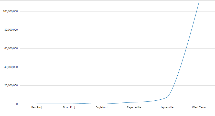 budgetlinechart