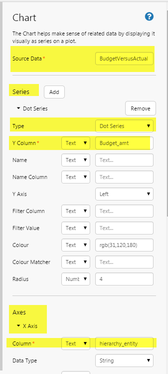 configuredotchart1