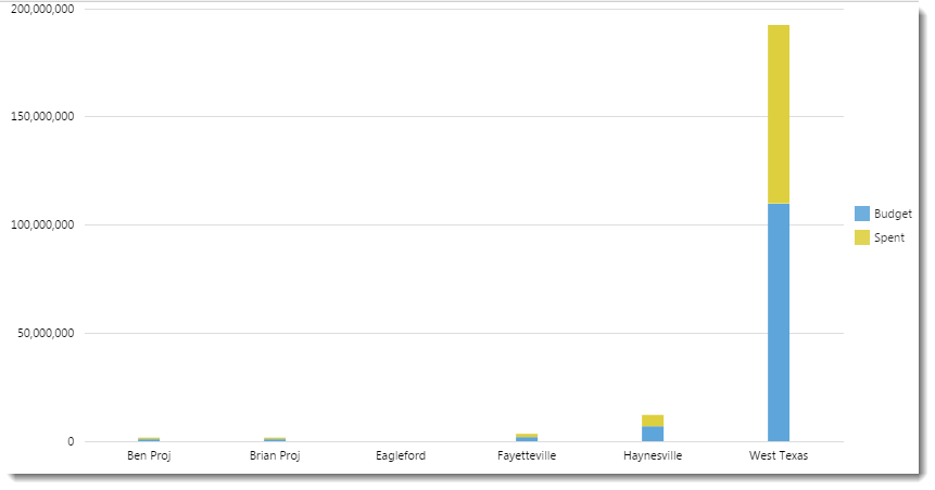 stackedbarchart